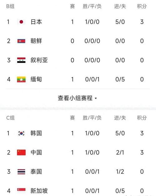 世预赛中国队赛程及积分榜